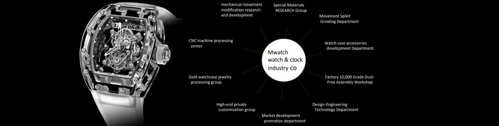 Mwatch factory OEM ODM 